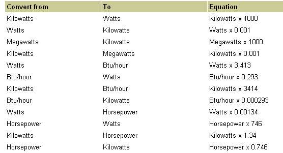 Attachment Browser Watts Conversion Table jpg By Donjiskra RC Groups attachment-browser-watts-conversion-table-jpg-by-donjiskra-rc-groups